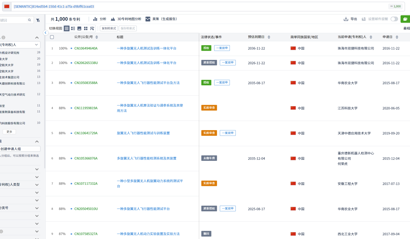 專利檢索中先布爾再語義還是先語義后布爾，這是一個問題