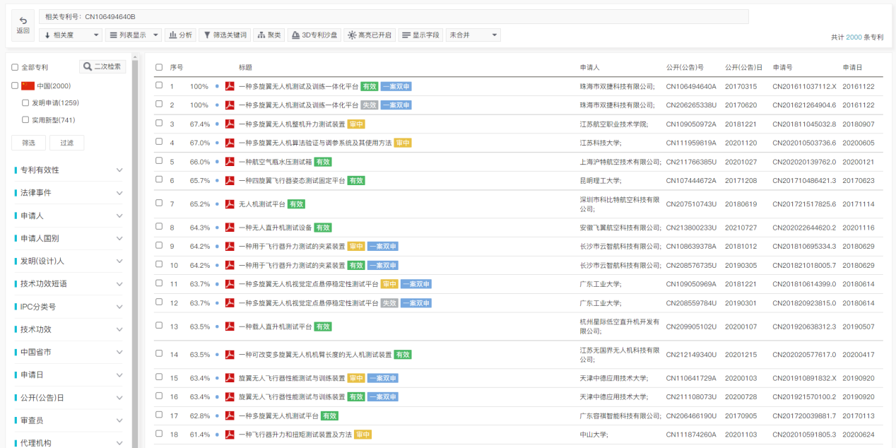 專利檢索中先布爾再語義還是先語義后布爾，這是一個問題