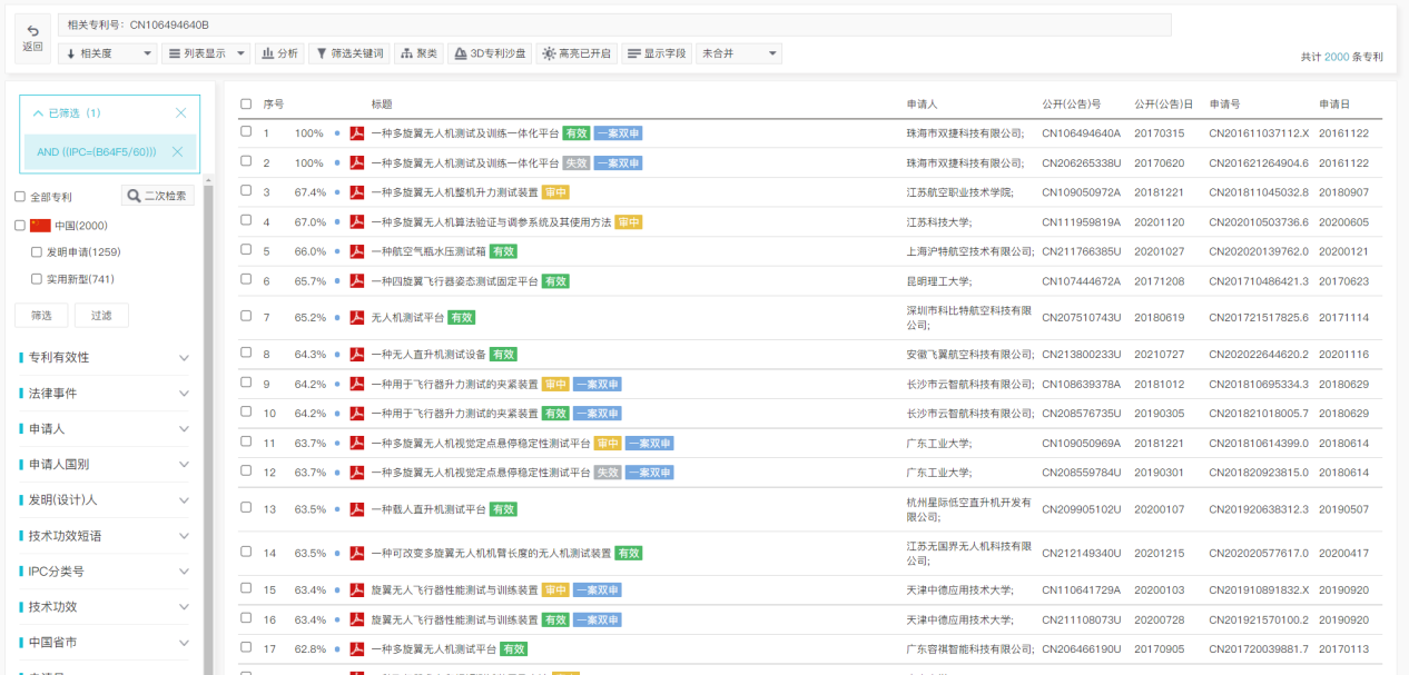 專利檢索中先布爾再語義還是先語義后布爾，這是一個問題