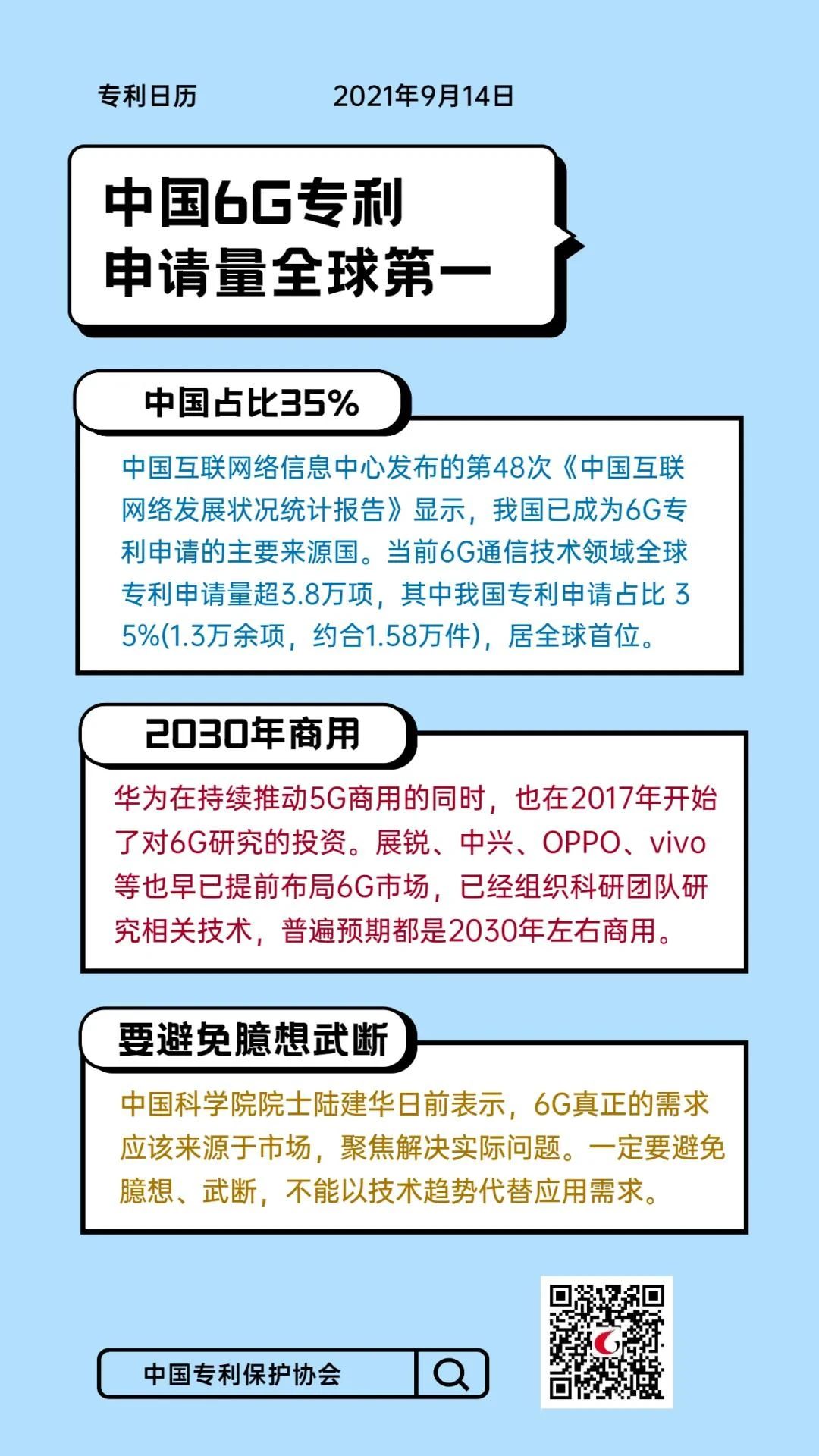 #晨報(bào)#關(guān)于調(diào)減商標(biāo)申請(qǐng)繳費(fèi)期的通告；中國(guó)6G專利申請(qǐng)量全球第一