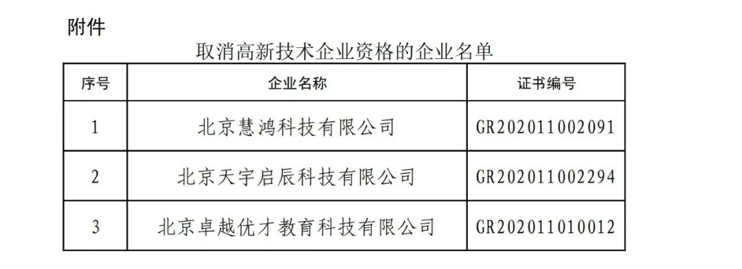 2021年北京已有97家企業(yè)被取消高新技術(shù)企業(yè)資格！