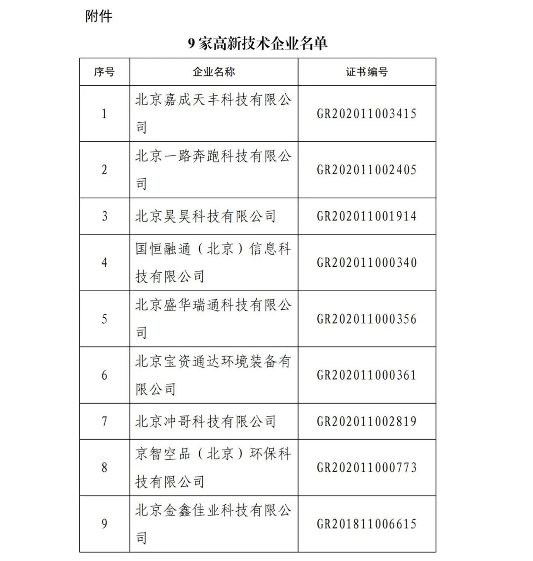 2021年北京已有97家企業(yè)被取消高新技術(shù)企業(yè)資格！