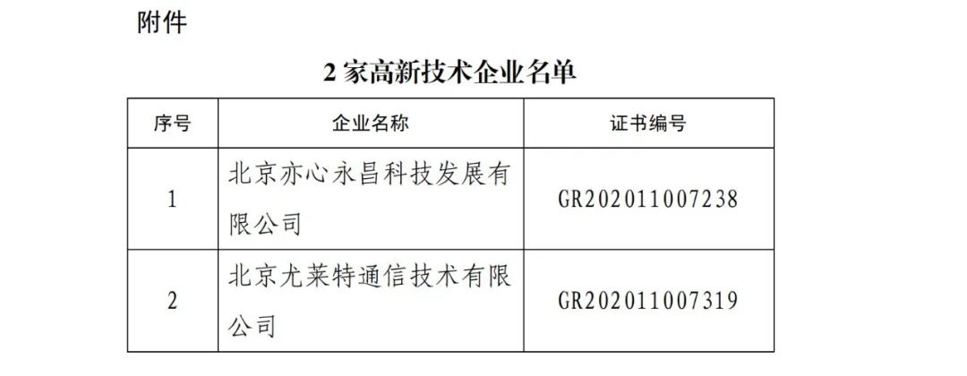 2021年北京已有97家企業(yè)被取消高新技術(shù)企業(yè)資格！