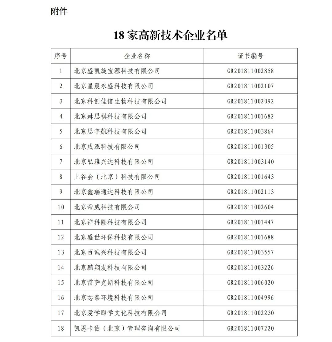 2021年北京已有97家企業(yè)被取消高新技術(shù)企業(yè)資格！