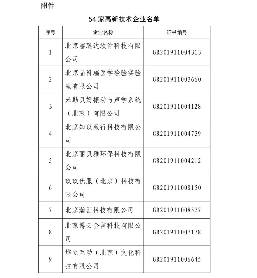 2021年北京已有97家企業(yè)被取消高新技術(shù)企業(yè)資格！