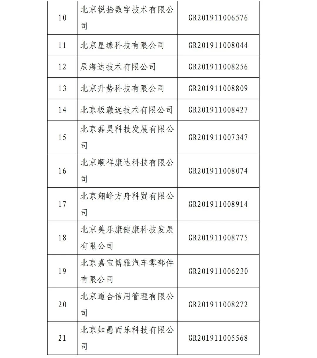 2021年北京已有97家企業(yè)被取消高新技術(shù)企業(yè)資格！