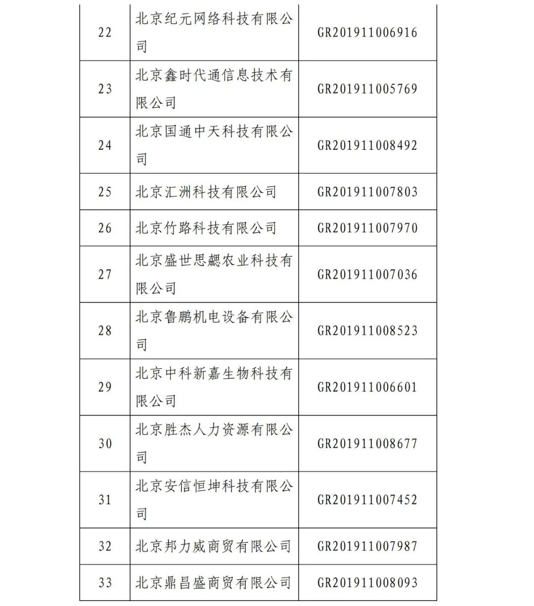 2021年北京已有97家企業(yè)被取消高新技術(shù)企業(yè)資格！