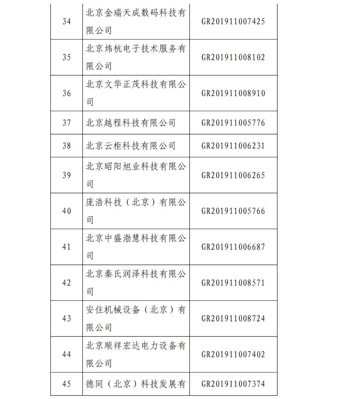 2021年北京已有97家企業(yè)被取消高新技術(shù)企業(yè)資格！