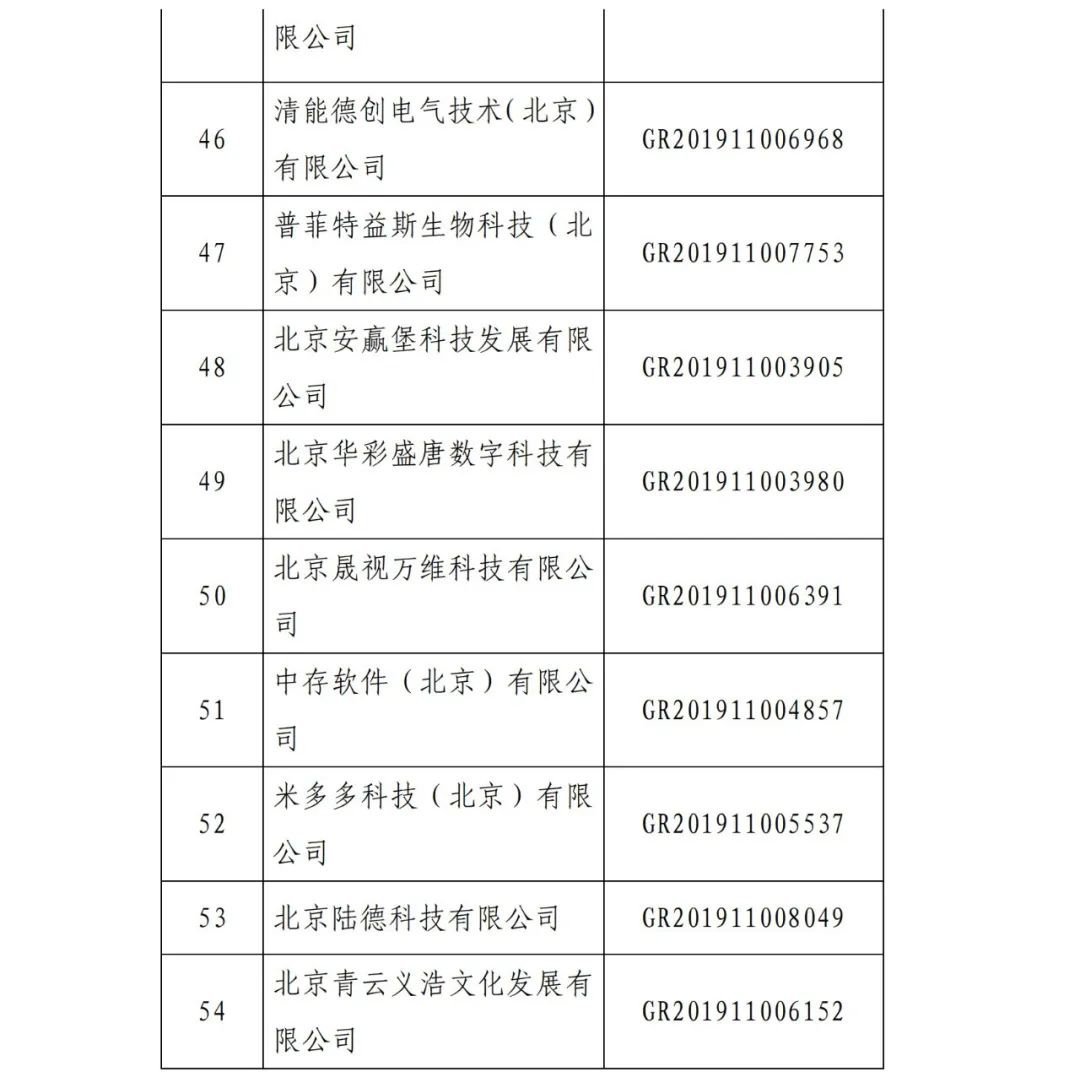 2021年北京已有97家企業(yè)被取消高新技術(shù)企業(yè)資格！