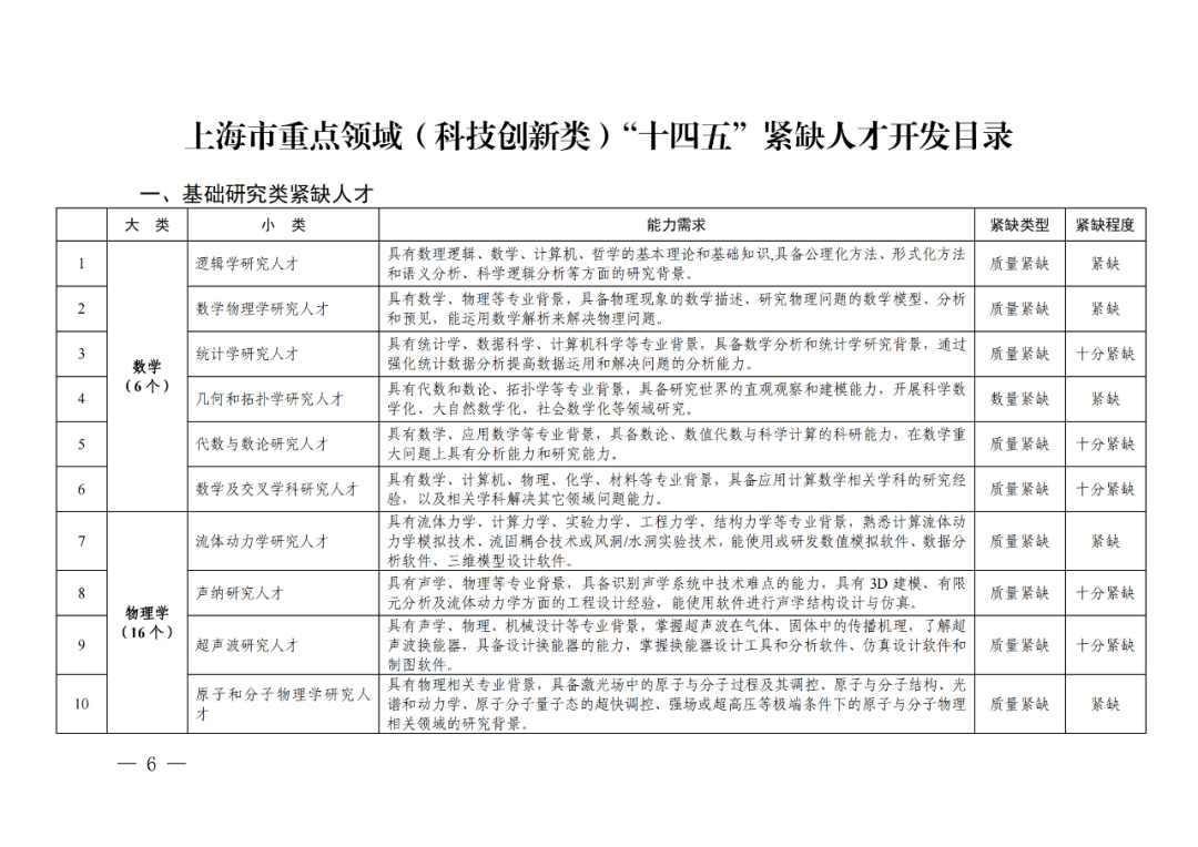 專利成果代理\知識產(chǎn)權(quán)法務(wù)\專利標(biāo)準(zhǔn)化人才等成為緊缺人才！