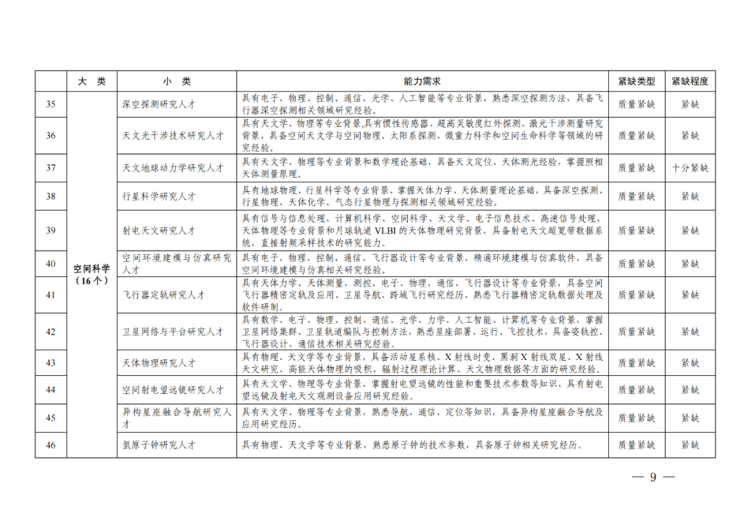 專利成果代理\知識產(chǎn)權(quán)法務(wù)\專利標(biāo)準(zhǔn)化人才等成為緊缺人才！