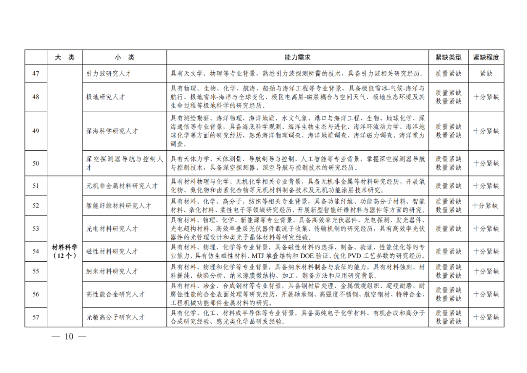 專利成果代理\知識產(chǎn)權(quán)法務(wù)\專利標(biāo)準(zhǔn)化人才等成為緊缺人才！