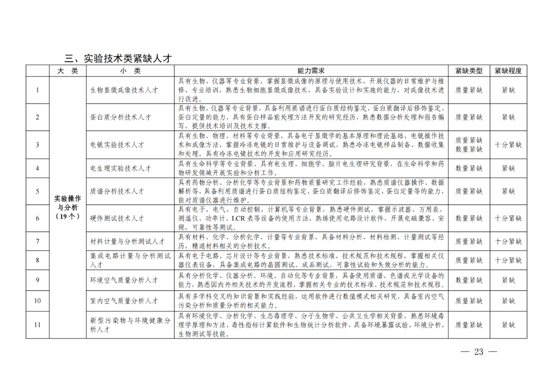 專利成果代理\知識產(chǎn)權(quán)法務(wù)\專利標(biāo)準(zhǔn)化人才等成為緊缺人才！