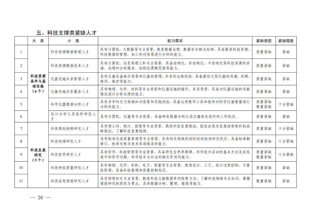 專利成果代理\知識產(chǎn)權(quán)法務(wù)\專利標(biāo)準(zhǔn)化人才等成為緊缺人才！