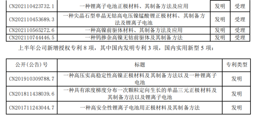 容百科技再遇“專利碰瓷” 表示不侵權(quán)并反訴