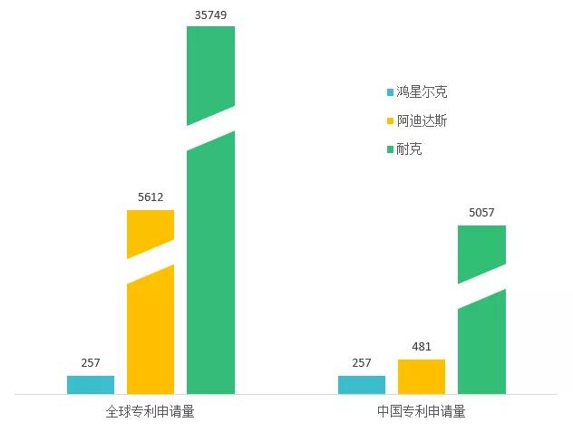 “野性消費(fèi)”鴻星爾克，理性完善專利布局