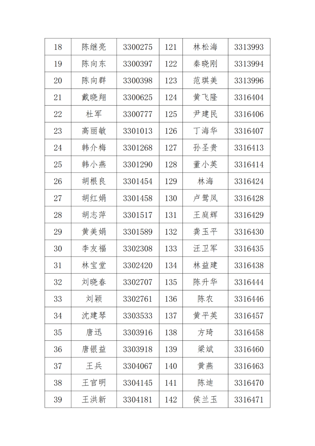 A級及以上的專利代理機構(gòu)26家，專利代理師205人，D級代理機構(gòu)6家｜附名單