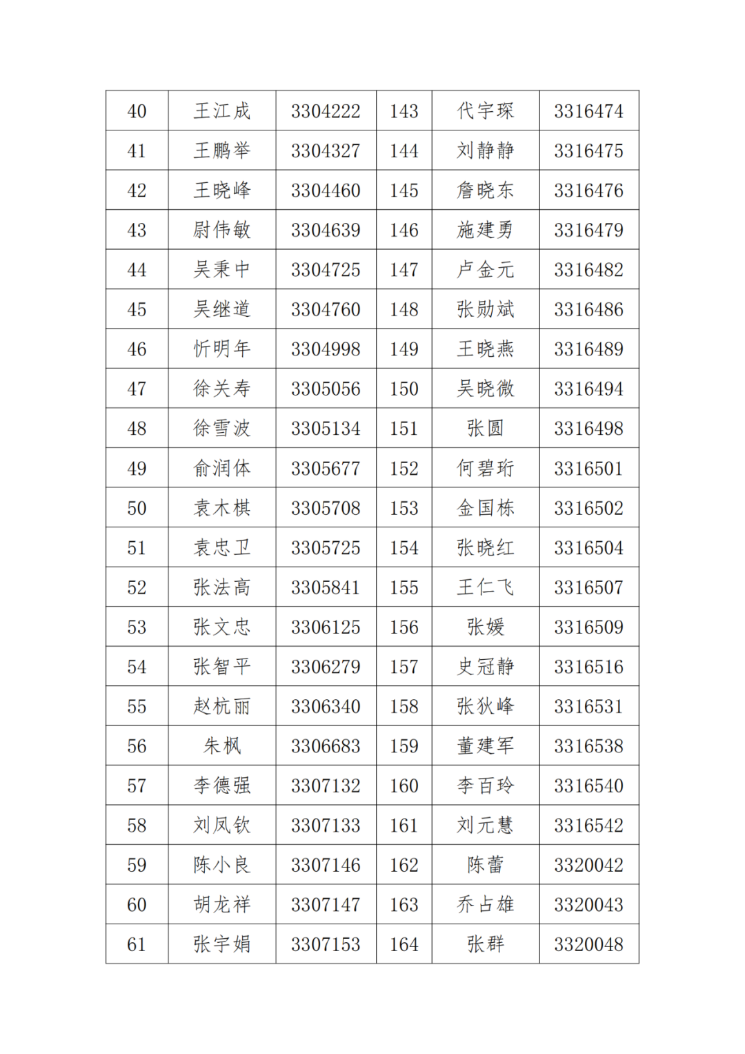 A級及以上的專利代理機構(gòu)26家，專利代理師205人，D級代理機構(gòu)6家｜附名單