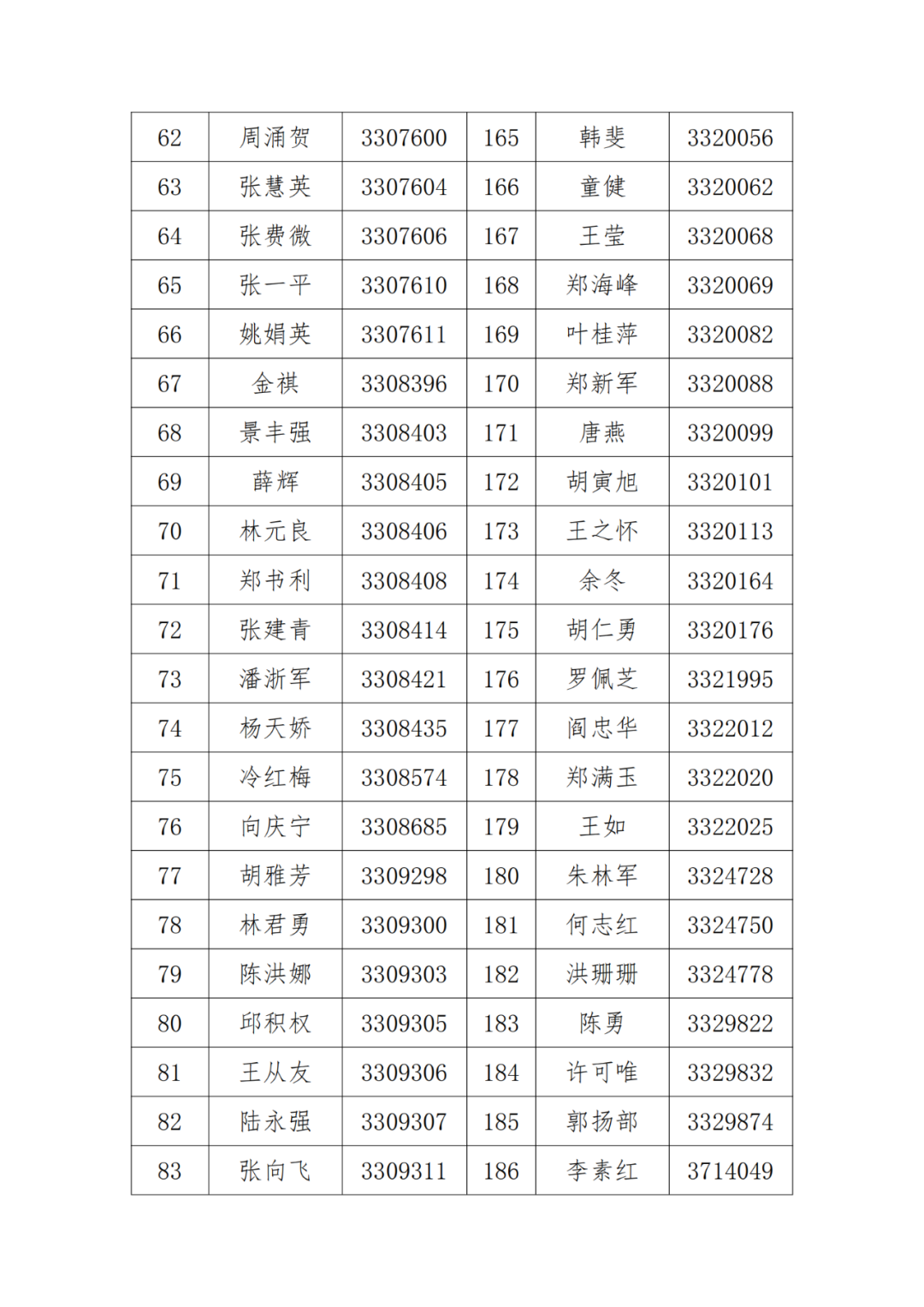 A級及以上的專利代理機構(gòu)26家，專利代理師205人，D級代理機構(gòu)6家｜附名單