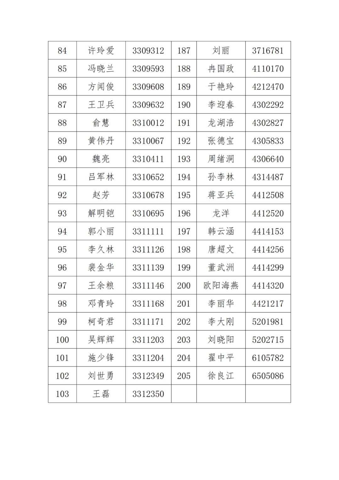 A級及以上的專利代理機構(gòu)26家，專利代理師205人，D級代理機構(gòu)6家｜附名單