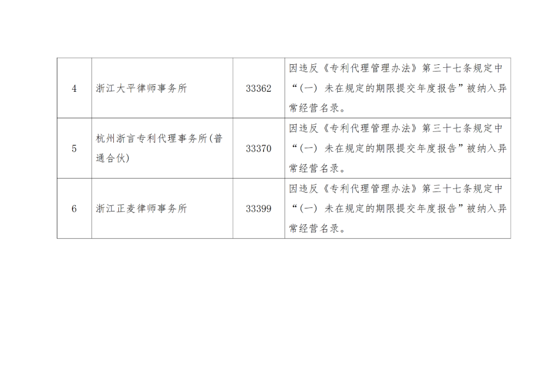 A級及以上的專利代理機構(gòu)26家，專利代理師205人，D級代理機構(gòu)6家｜附名單