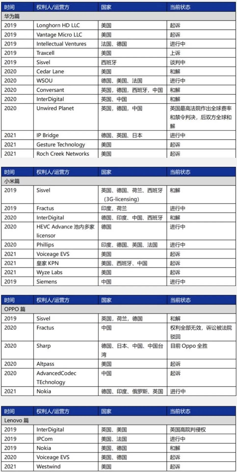 5G專利戰(zhàn)火初燃！中國手機廠商直面全球挑戰(zhàn)！