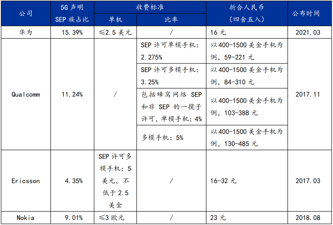 5G專利戰(zhàn)火初燃！中國手機廠商直面全球挑戰(zhàn)！