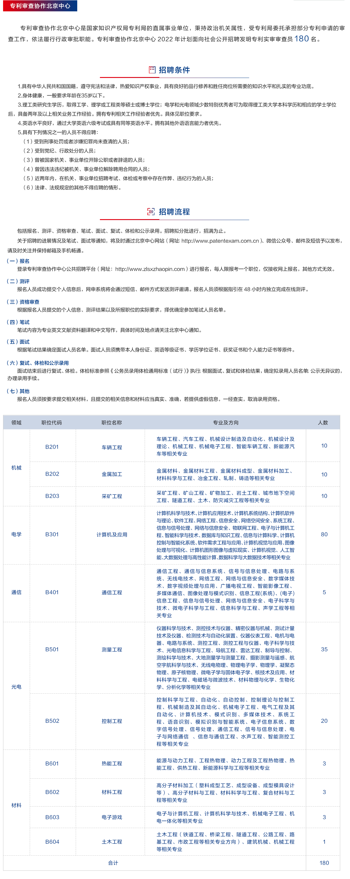 聘！專利審查協(xié)作中心2022年招聘審查員1500人