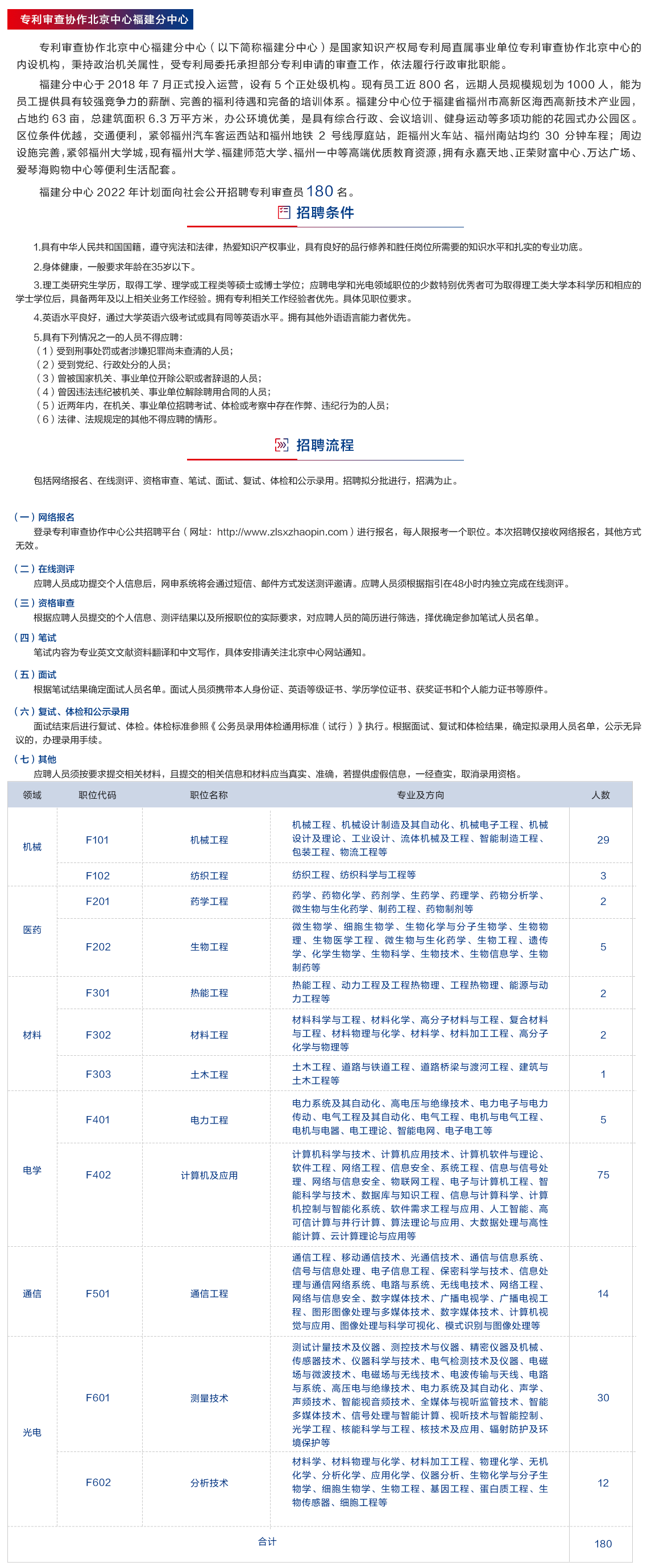 聘！專利審查協(xié)作中心2022年招聘審查員1500人