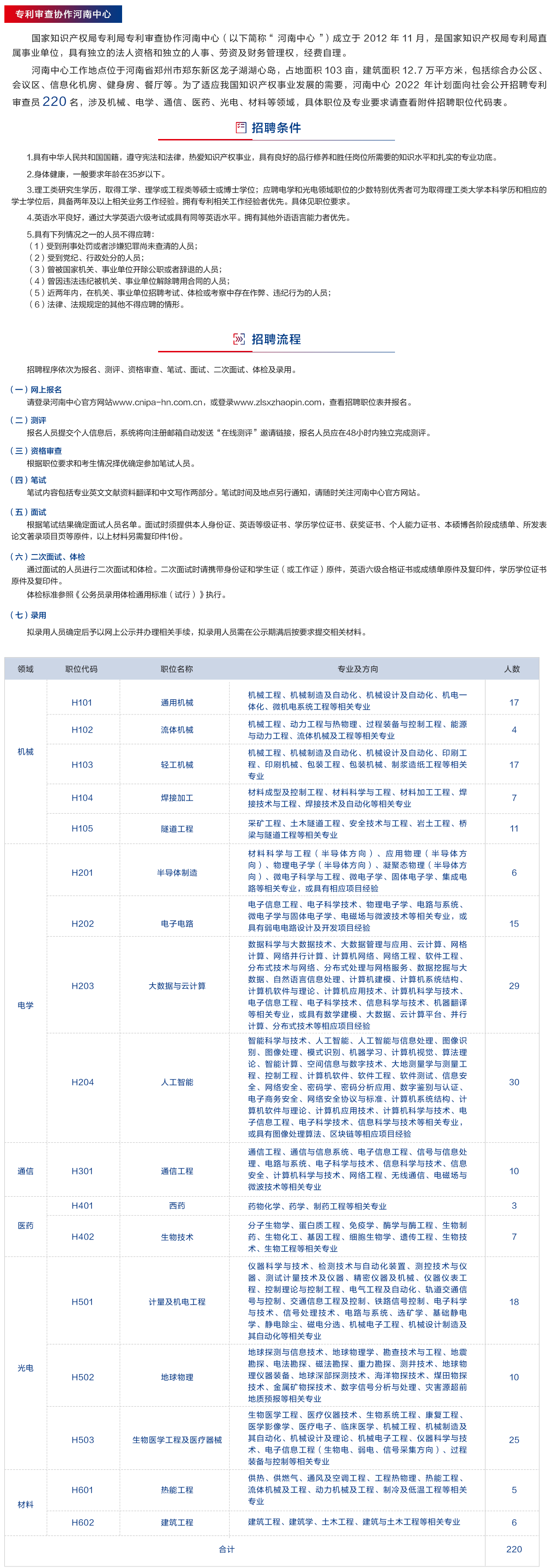 聘！專利審查協(xié)作中心2022年招聘審查員1500人