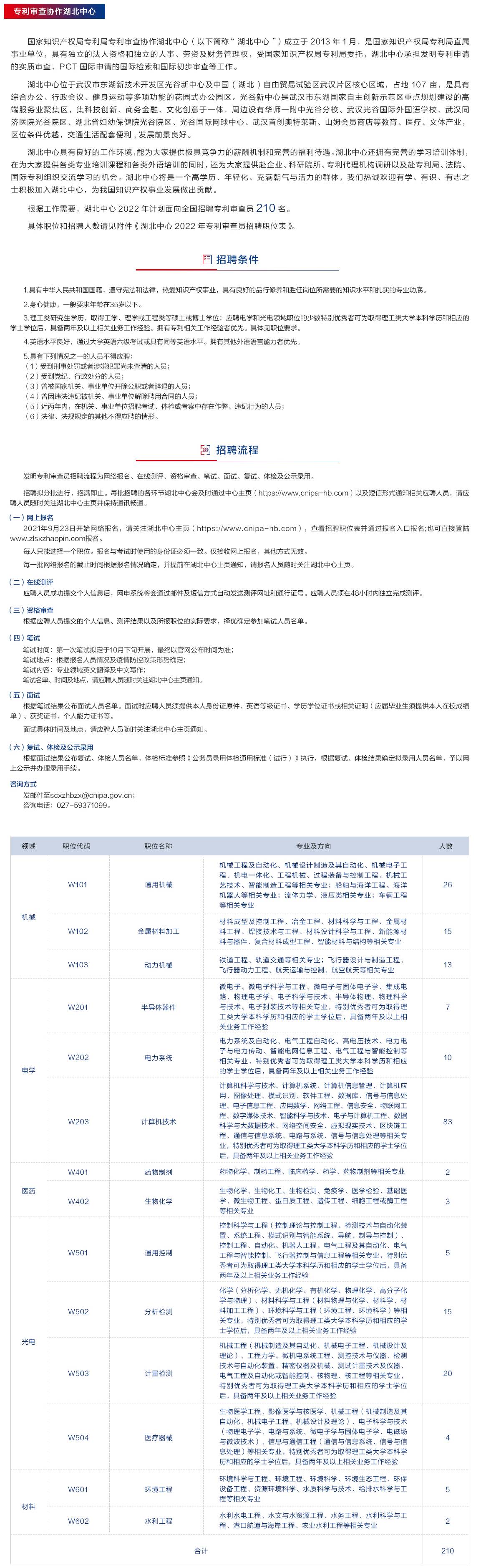 聘！專利審查協(xié)作中心2022年招聘審查員1500人