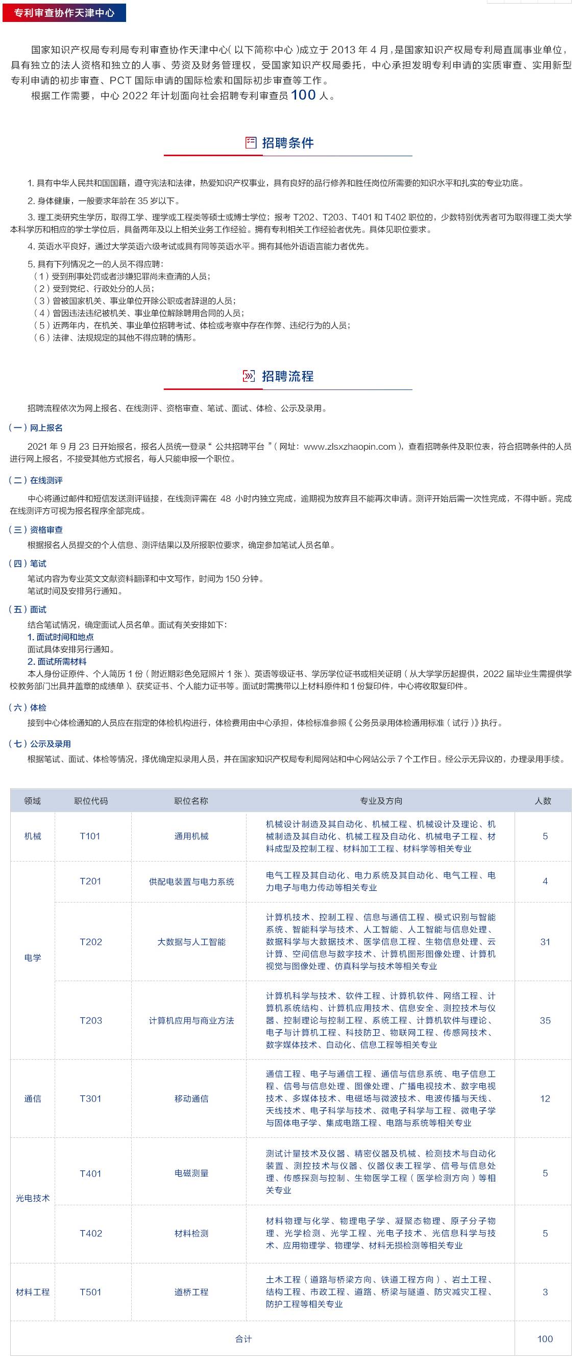 聘！專利審查協(xié)作中心2022年招聘審查員1500人