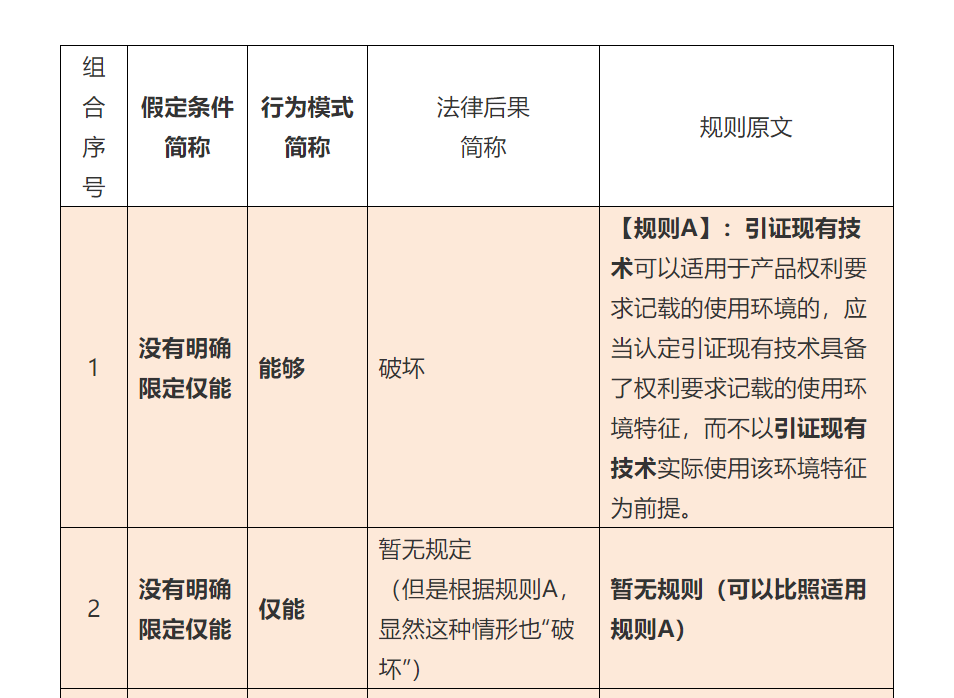 使用環(huán)境特征，深挖那些找不到的規(guī)則（四）