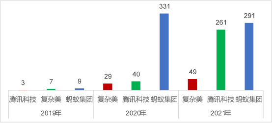 2021年中國高相關(guān)度區(qū)塊鏈?zhǔn)跈?quán)發(fā)明專利排行（TOP100）