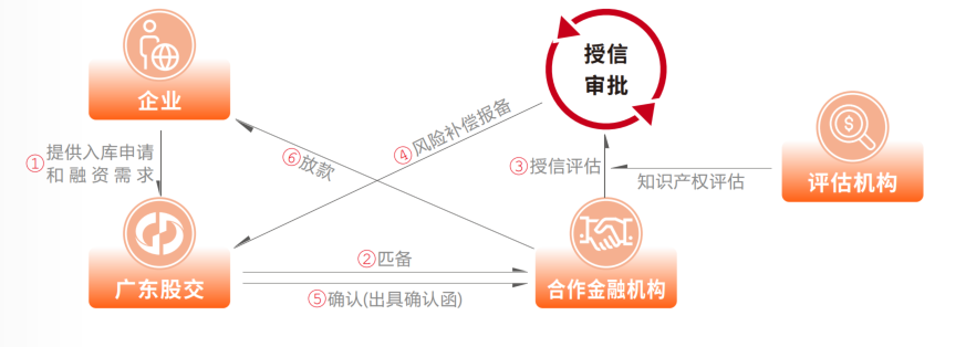 肇慶市首筆商標(biāo)質(zhì)押融資項目成功獲批