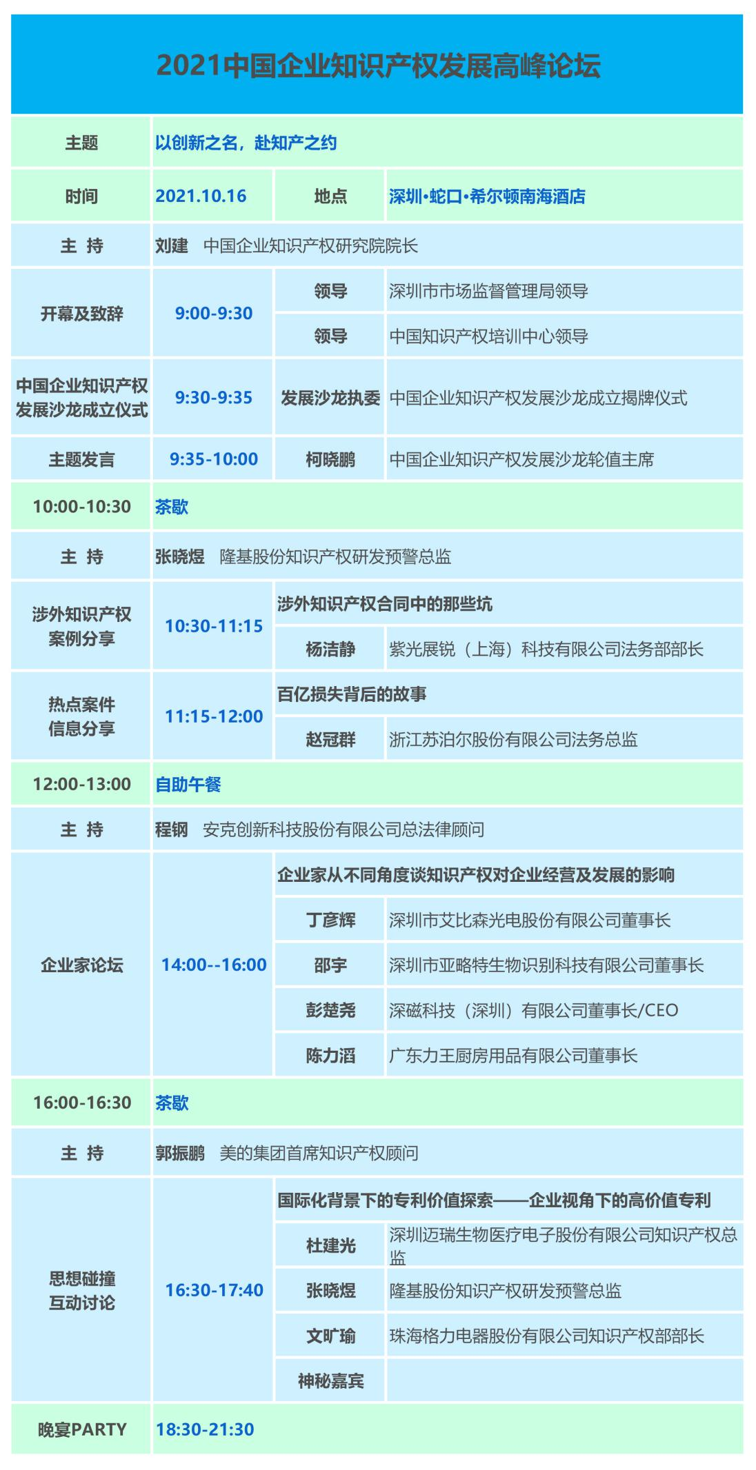 官宣！2021中國(guó)企業(yè)知識(shí)產(chǎn)權(quán)發(fā)展高峰論壇將于10月16日在深圳舉辦