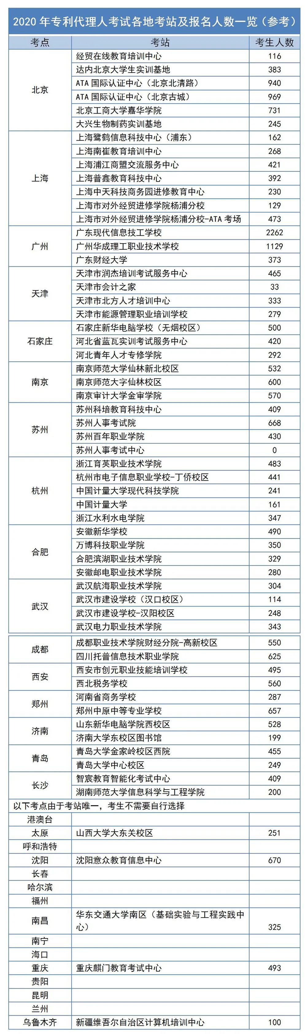 #晨報(bào)#我國(guó)生物育種專利申請(qǐng)量排名全球第一；電商知識(shí)產(chǎn)權(quán)管理出“重拳”，《電子商務(wù)法》首次修改草案出爐！