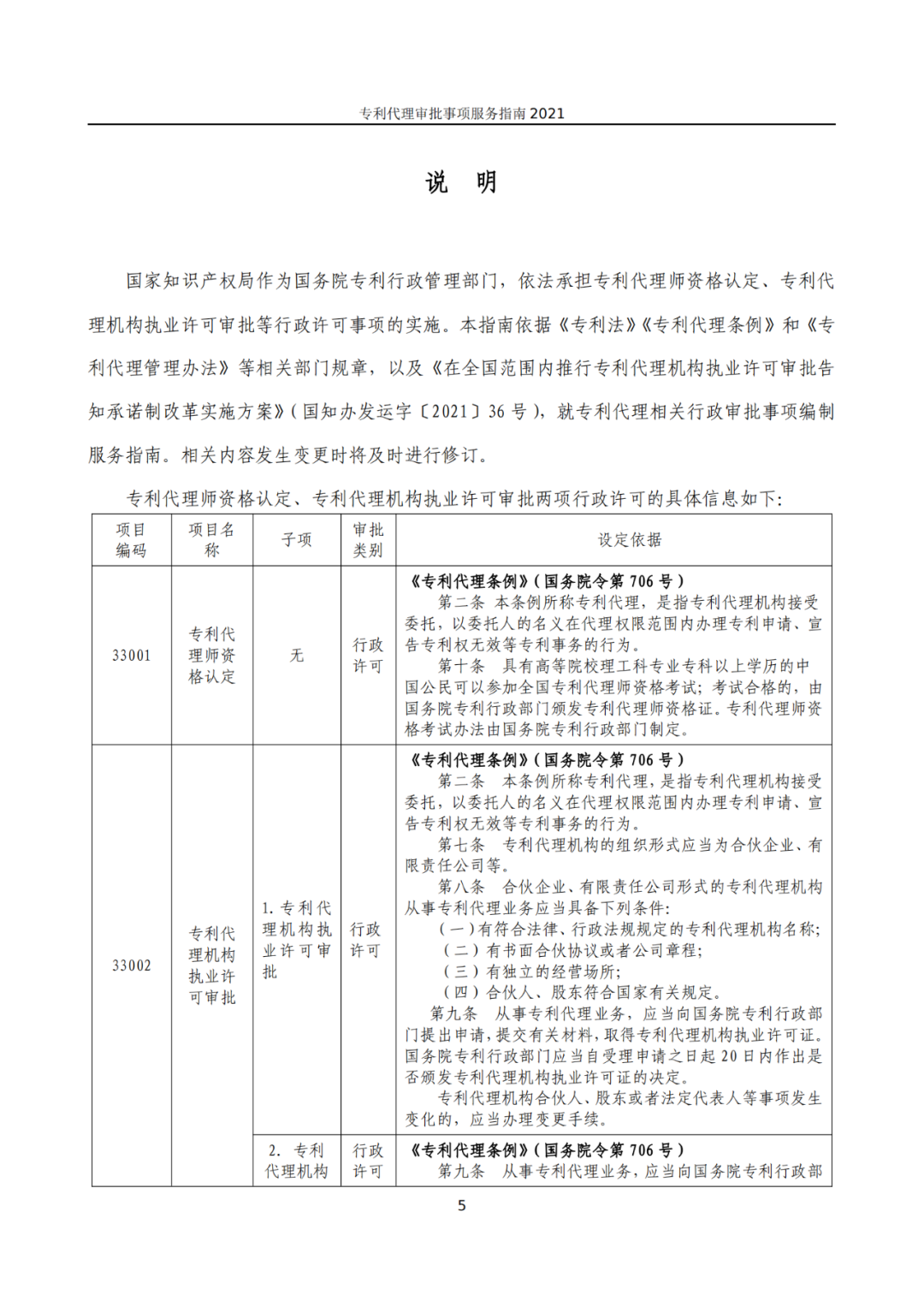 最新！2021年專利代理審批事項(xiàng)服務(wù)指南發(fā)布