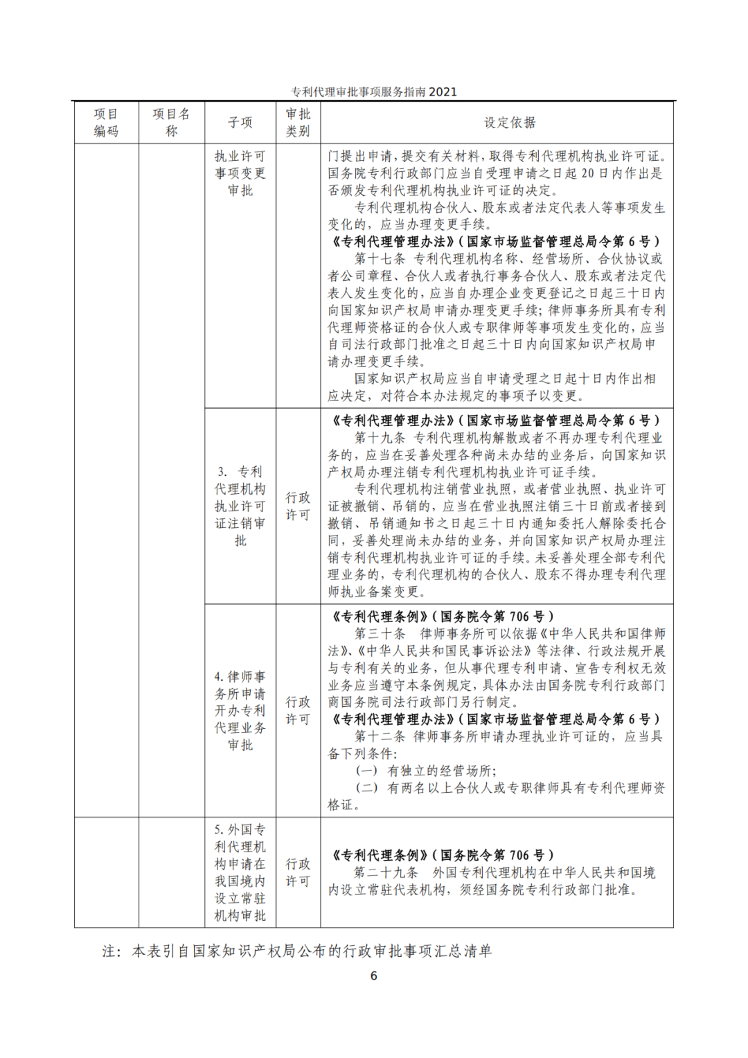 最新！2021年專利代理審批事項(xiàng)服務(wù)指南發(fā)布