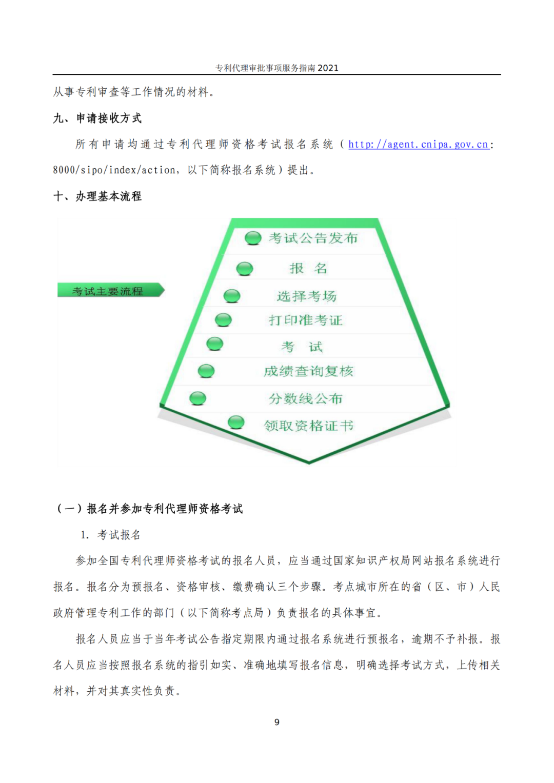 最新！2021年專利代理審批事項(xiàng)服務(wù)指南發(fā)布