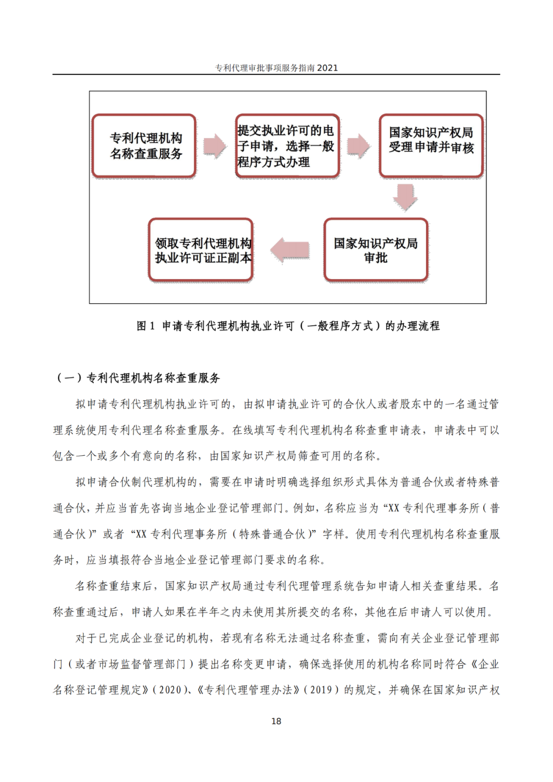 最新！2021年專利代理審批事項(xiàng)服務(wù)指南發(fā)布