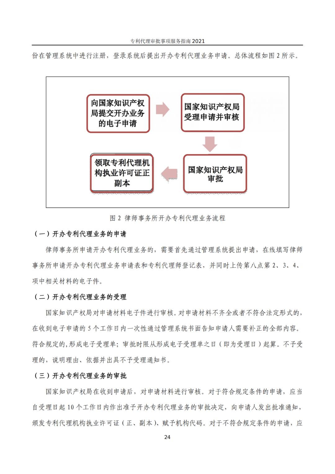 最新！2021年專利代理審批事項(xiàng)服務(wù)指南發(fā)布