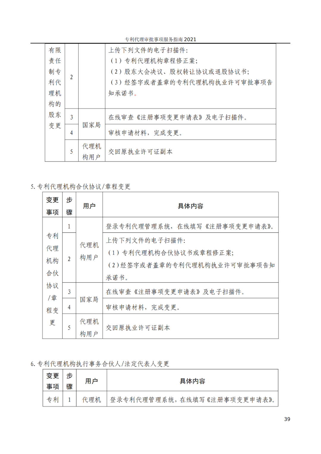 最新！2021年專利代理審批事項(xiàng)服務(wù)指南發(fā)布