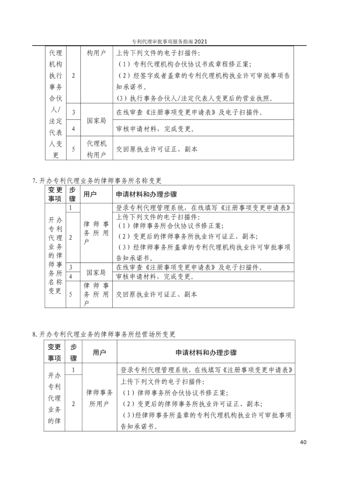 最新！2021年專利代理審批事項(xiàng)服務(wù)指南發(fā)布