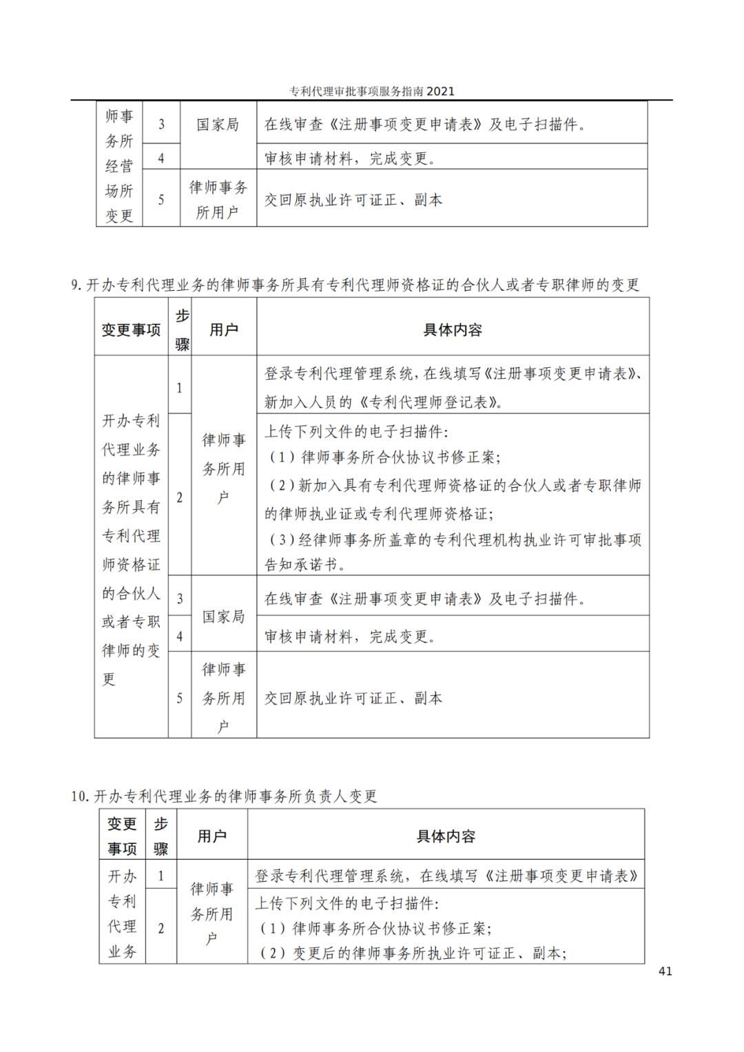 最新！2021年專利代理審批事項(xiàng)服務(wù)指南發(fā)布