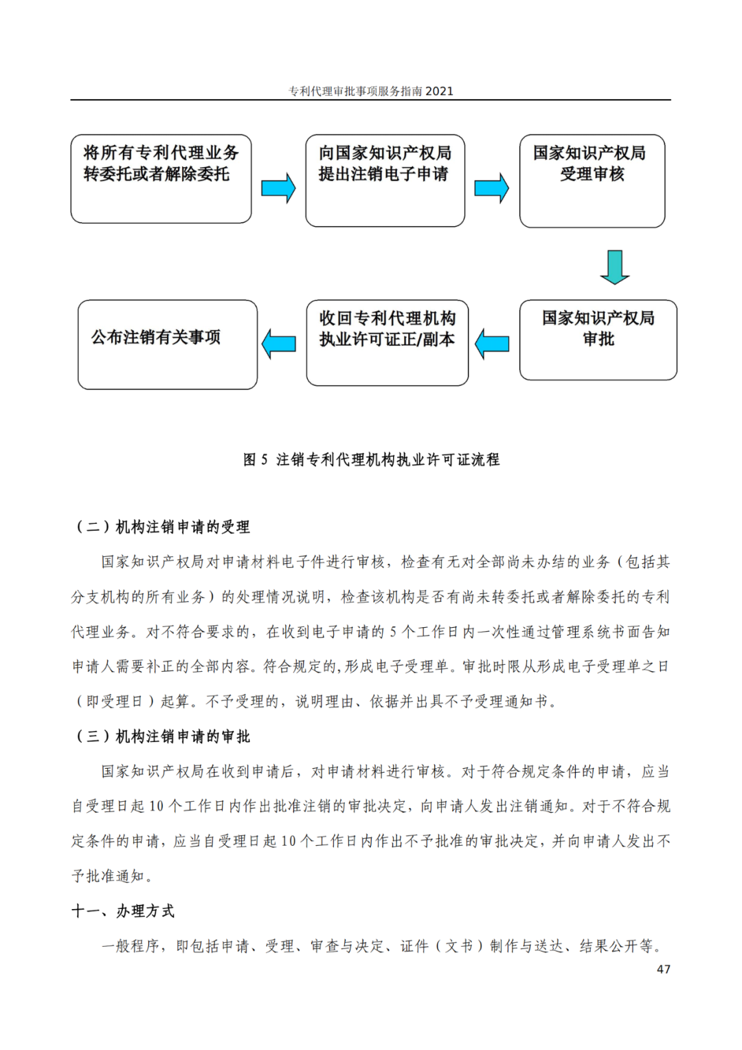 最新！2021年專利代理審批事項(xiàng)服務(wù)指南發(fā)布