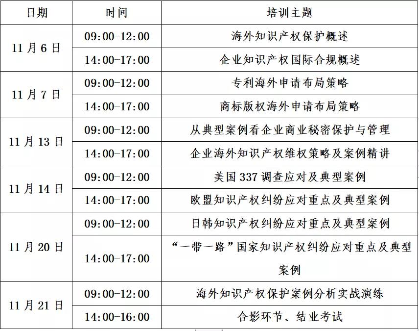 馬上報名！“2021年廣州市海外知識產權人才培訓班”來了