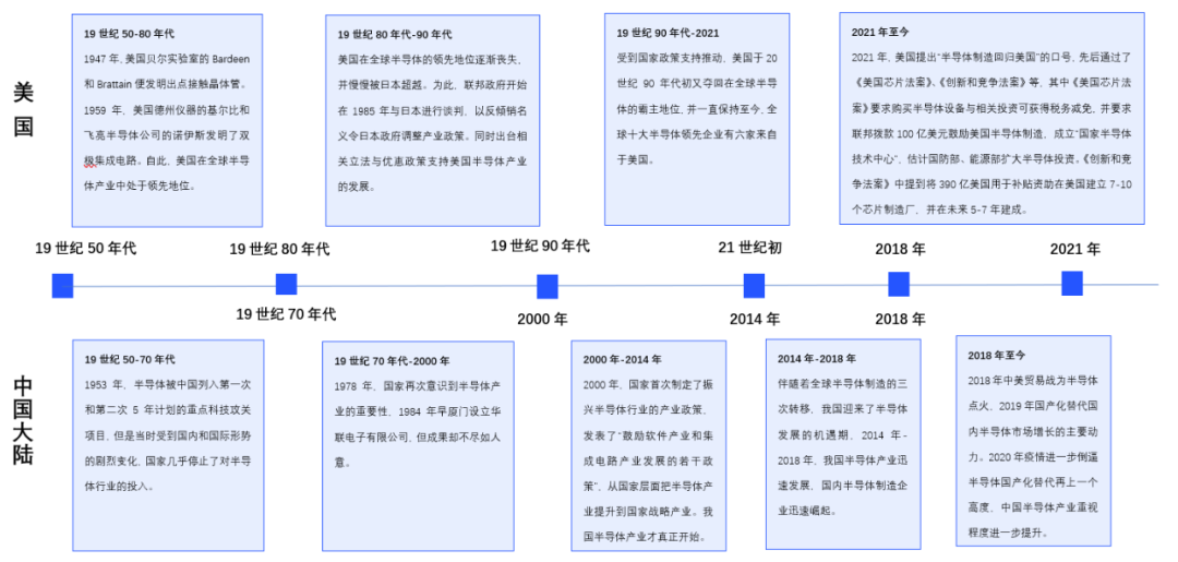 第三代半導體爆發(fā)前夜：中美第三代半導體材料技術對比