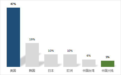 第三代半導體爆發(fā)前夜：中美第三代半導體材料技術對比