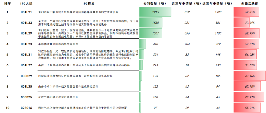 第三代半導體爆發(fā)前夜：中美第三代半導體材料技術對比